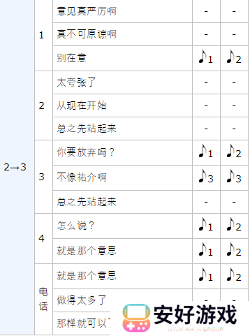 女神异闻录5皇家版p5r喜多川祐介coop攻略