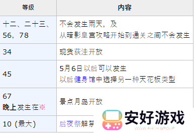 女神异闻录5皇家版p5r坂本龙司coop攻略
