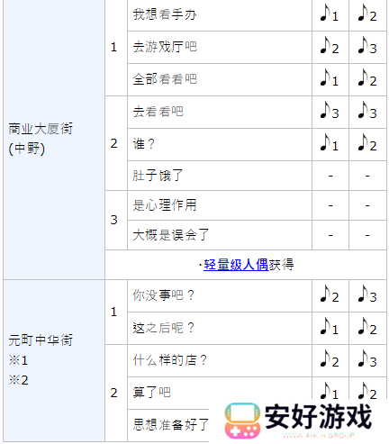 女神异闻录5皇家版p5r坂本龙司coop攻略