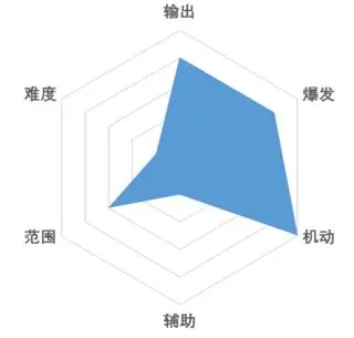 战斗法则手游职业推荐 战斗法则手游那个职业最厉害