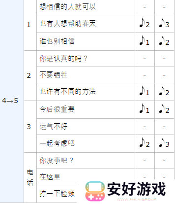 女神异闻录5皇家版p5r奥村春coop攻略