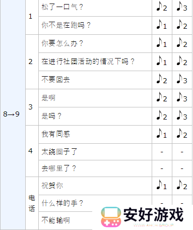 女神异闻录5皇家版p5r坂本龙司coop攻略
