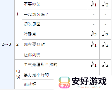 女神异闻录5皇家版p5r坂本龙司coop攻略
