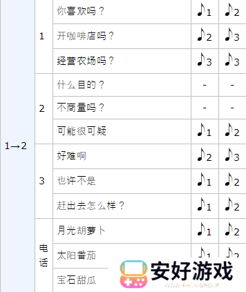 女神异闻录5皇家版p5r奥村春coop攻略