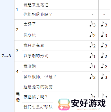 女神异闻录5皇家版p5r坂本龙司coop攻略