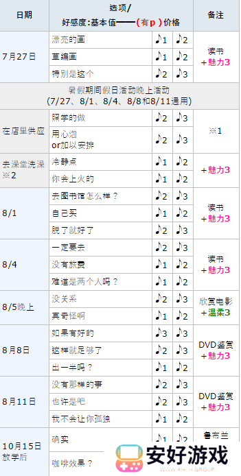 女神异闻录5皇家版p5r喜多川祐介coop攻略