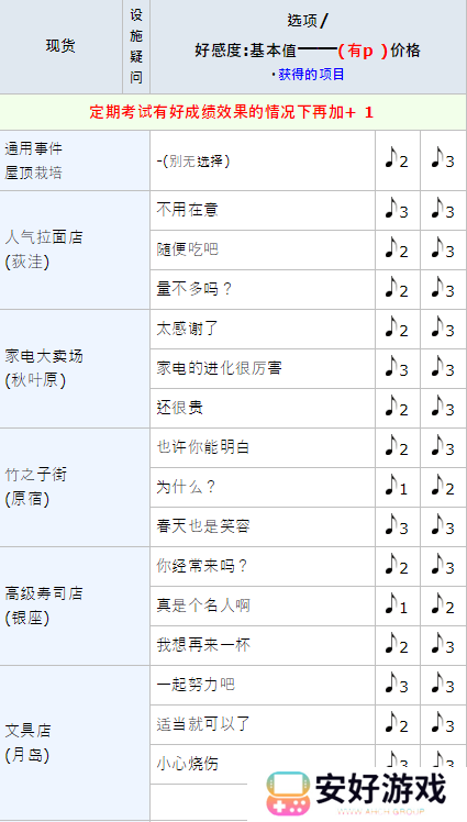 女神异闻录5皇家版p5r奥村春coop攻略