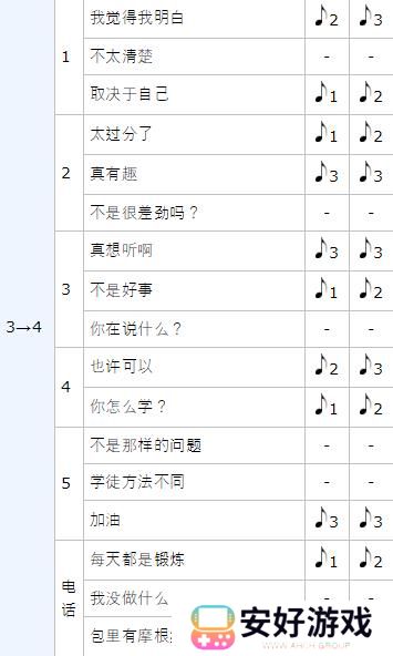 女神异闻录5皇家版p5r高卷杏coop攻略