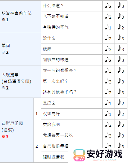 女神异闻录5皇家版p5r奥村春coop攻略