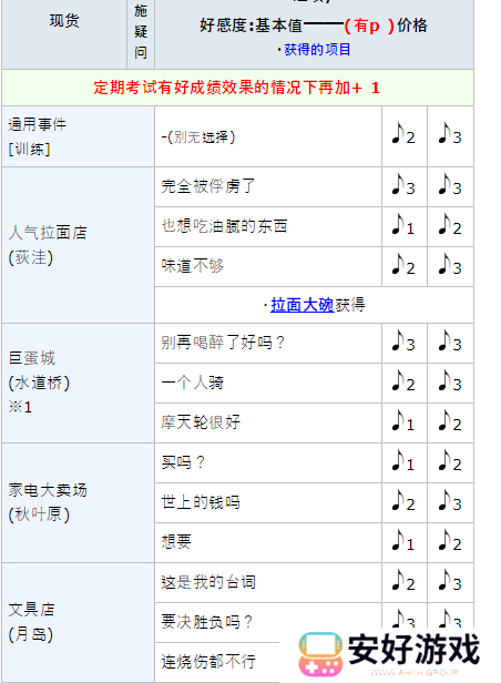 女神异闻录5皇家版p5r坂本龙司coop攻略