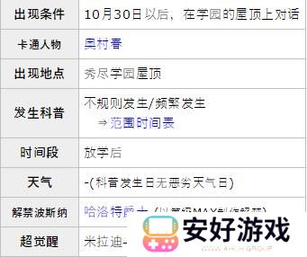 女神异闻录5皇家版p5r奥村春coop攻略