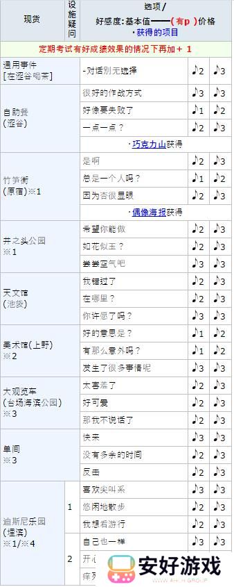 女神异闻录5皇家版p5r高卷杏coop攻略