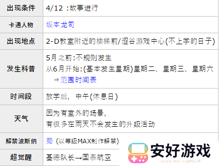 女神异闻录5皇家版p5r坂本龙司coop攻略