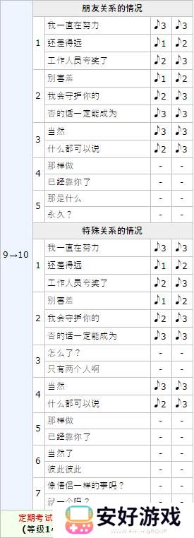 女神异闻录5皇家版p5r高卷杏coop攻略