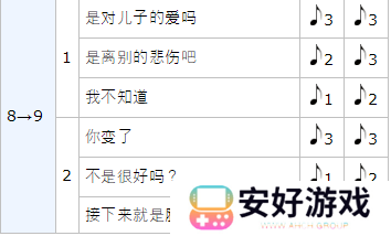 女神异闻录5皇家版p5r喜多川祐介coop攻略