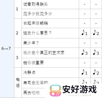 女神异闻录5皇家版p5r喜多川祐介coop攻略