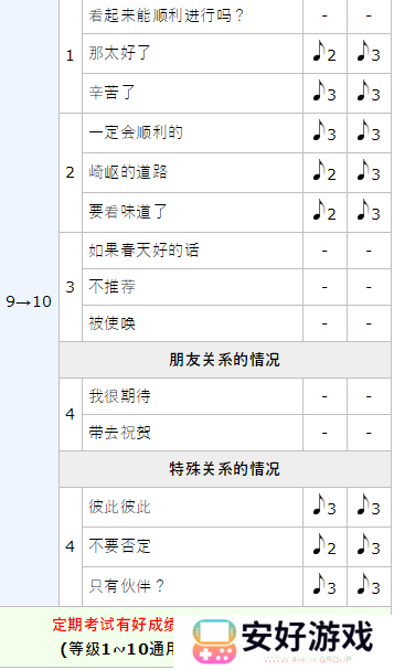 女神异闻录5皇家版p5r奥村春coop攻略