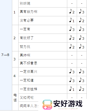 女神异闻录5皇家版p5r高卷杏coop攻略