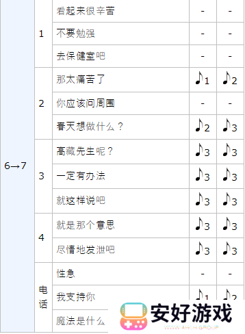 女神异闻录5皇家版p5r奥村春coop攻略
