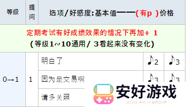 女神异闻录5皇家版p5r奥村春coop攻略