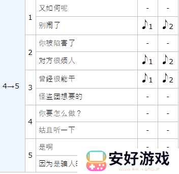 女神异闻录5皇家版p5r高卷杏coop攻略