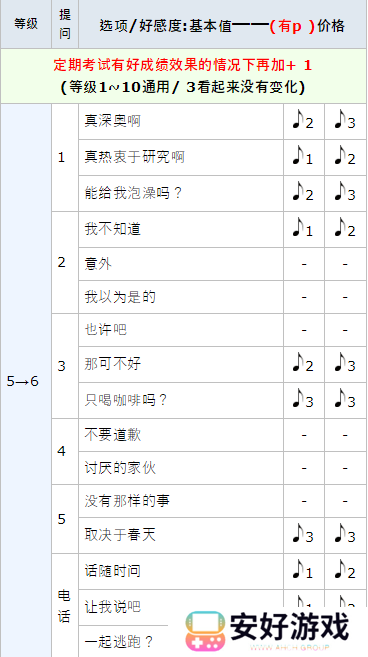 女神异闻录5皇家版p5r奥村春coop攻略