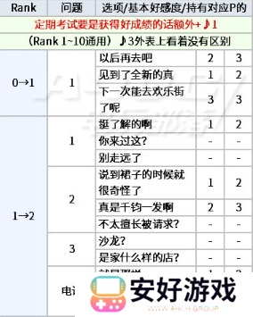 女神异闻录5皇家版p5r新岛真coop攻略