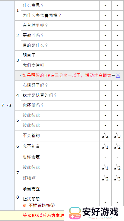 女神异闻录5皇家版p5r明智吾郎coop攻略