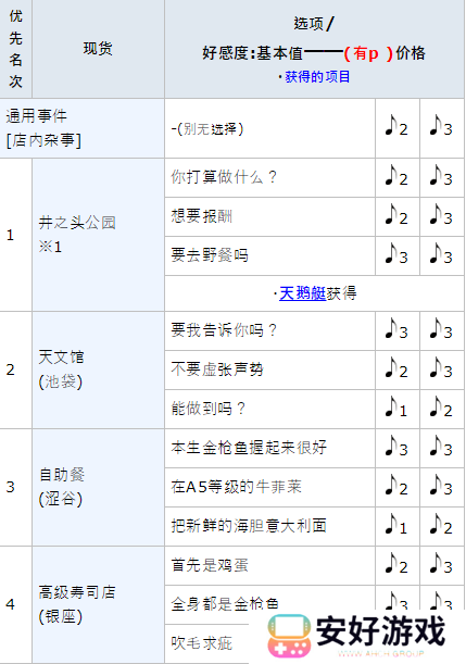 女神异闻录5皇家版p5r岩井宗久coop攻略