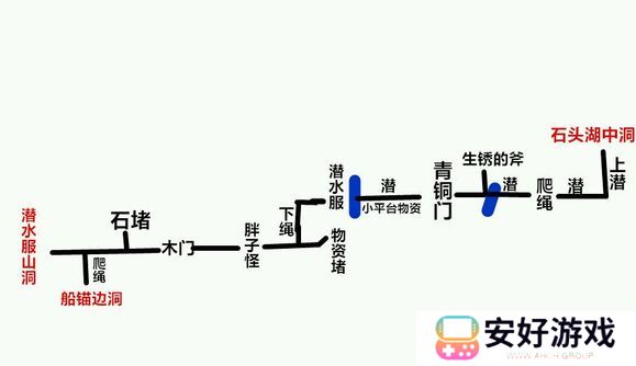 2023森林游戏地图大全汇总 森林大地图洞穴地图汇总