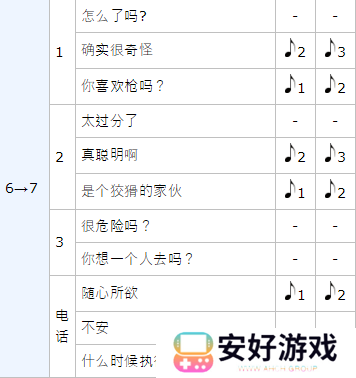 女神异闻录5皇家版p5r岩井宗久coop攻略