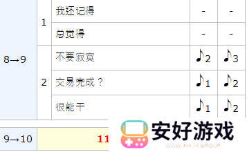 女神异闻录5皇家版p5r丸喜拓人coop攻略