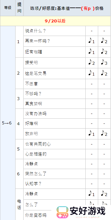 女神异闻录5皇家版p5r丸喜拓人coop攻略