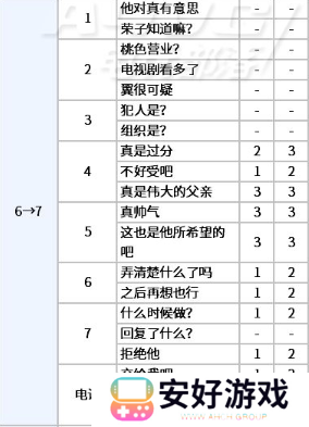女神异闻录5皇家版p5r新岛真coop攻略