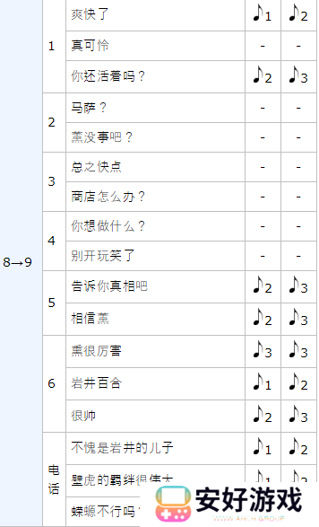 女神异闻录5皇家版p5r岩井宗久coop攻略