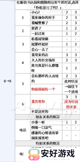 女神异闻录5皇家版p5r新岛真coop攻略