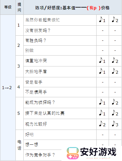女神异闻录5皇家版p5r明智吾郎coop攻略