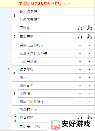 女神异闻录5皇家版p5r明智吾郎coop攻略