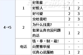 女神异闻录5皇家版p5r新岛真coop攻略
