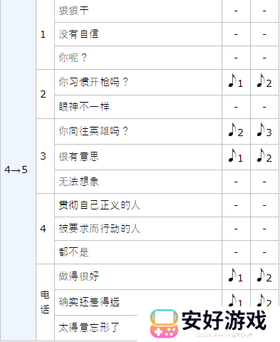 女神异闻录5皇家版p5r明智吾郎coop攻略