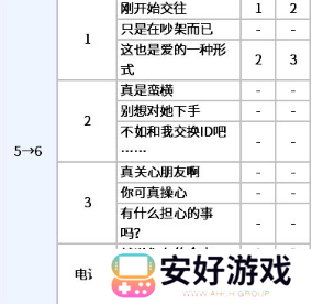 女神异闻录5皇家版p5r新岛真coop攻略