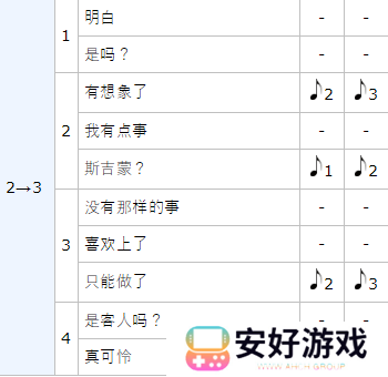 女神异闻录5皇家版p5r岩井宗久coop攻略