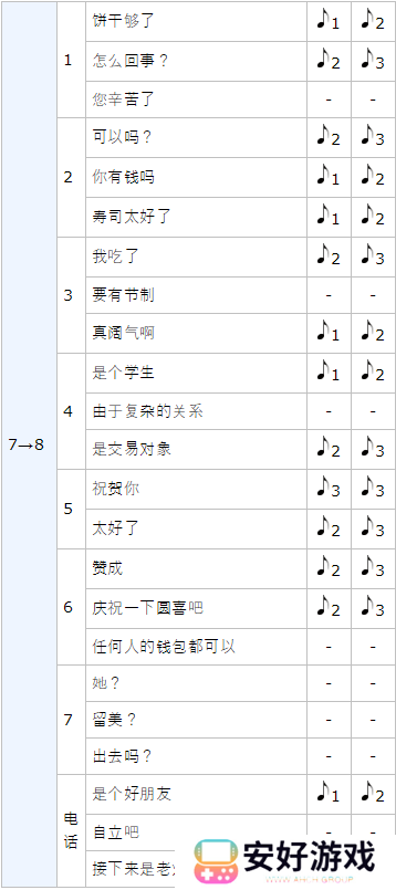 女神异闻录5皇家版p5r丸喜拓人coop攻略