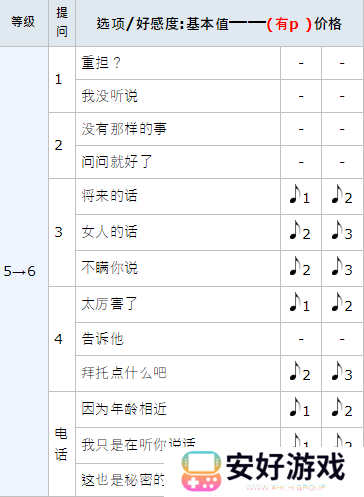 女神异闻录5皇家版p5r岩井宗久coop攻略