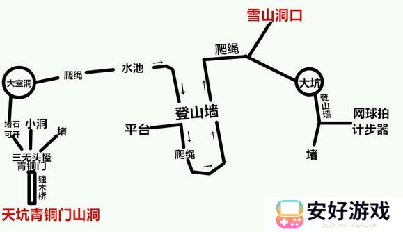 2023森林游戏地图大全汇总 森林大地图洞穴地图汇总