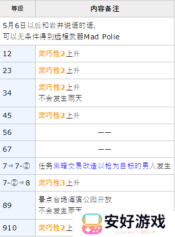女神异闻录5皇家版p5r岩井宗久coop攻略