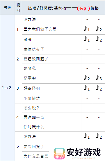 女神异闻录5皇家版p5r丸喜拓人coop攻略