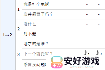 女神异闻录5皇家版p5r岩井宗久coop攻略