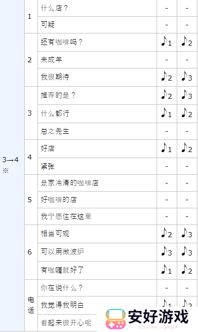 女神异闻录5皇家版p5r明智吾郎coop攻略
