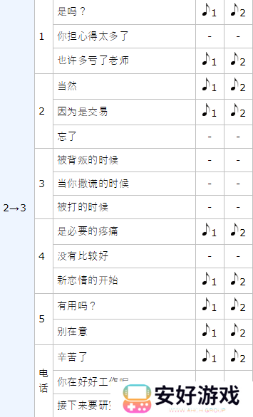 女神异闻录5皇家版p5r丸喜拓人coop攻略